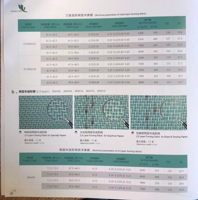 Tessuti di plastica certificati ISO 9001 2000 per la produzione di carta speciale e grafica