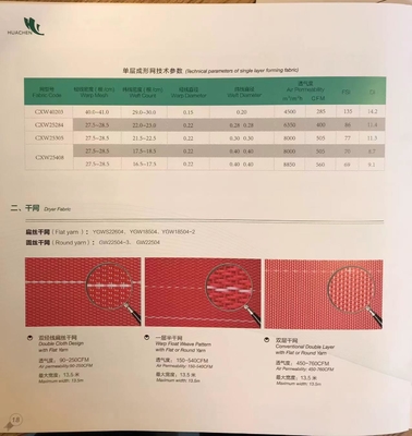 Tessuti di plastica certificati ISO 9001 2000 per la produzione di carta speciale e grafica