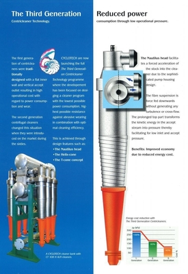 CT30 e CT60 Servizio post-vendita idrociclone rivestito in acciaio inossidabile in ceramica Sì