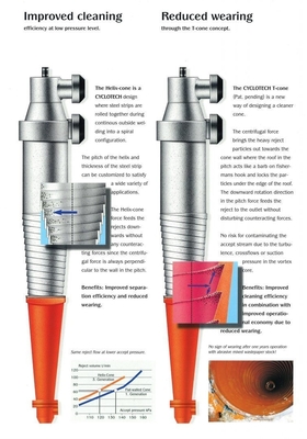 CT30 e CT60 Servizio post-vendita idrociclone rivestito in acciaio inossidabile in ceramica Sì